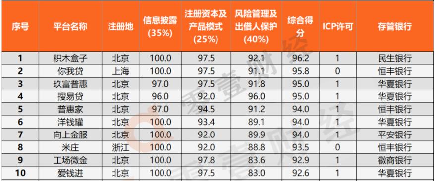 玖富普惠网贷逾期两年多了,玖富普惠是哪个网贷