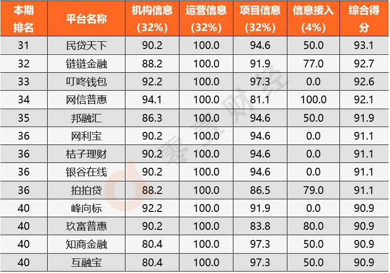 玖富普惠网贷逾期两年多了,玖富普惠是哪个网贷
