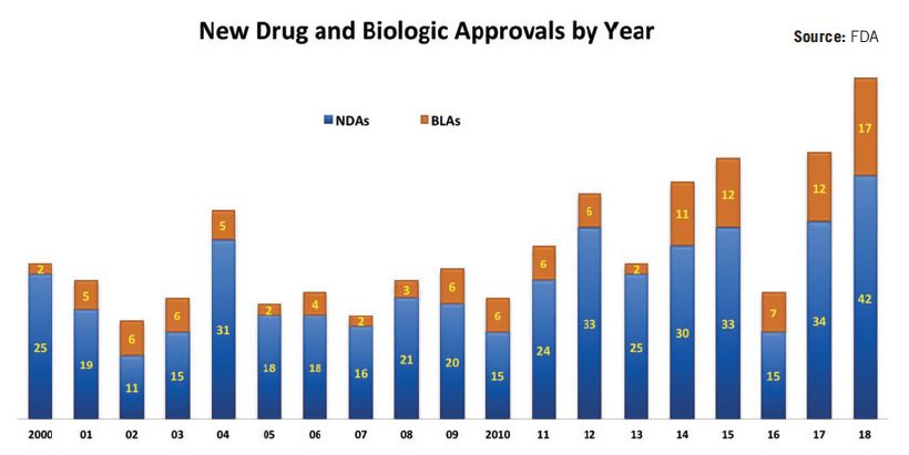 全球知名药企恒瑞医药,全球十大药企进入中国中医药市场