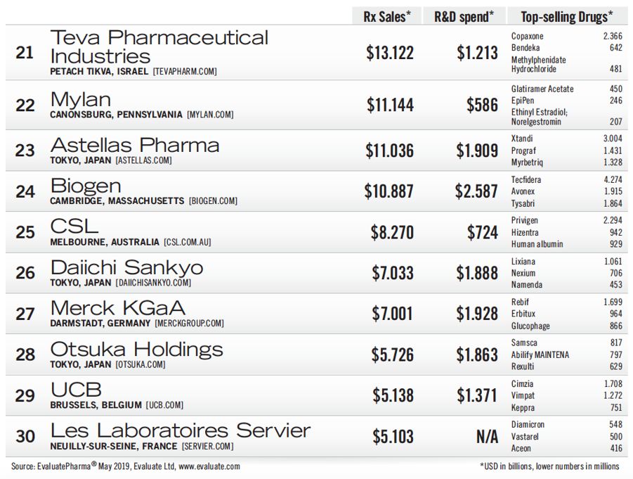 全球知名药企恒瑞医药,全球十大药企进入中国中医药市场