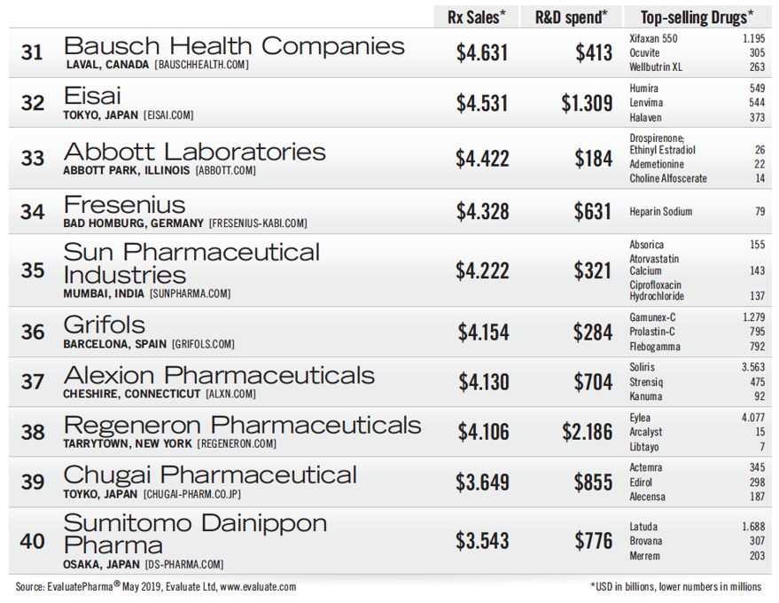 全球知名药企恒瑞医药,全球十大药企进入中国中医药市场