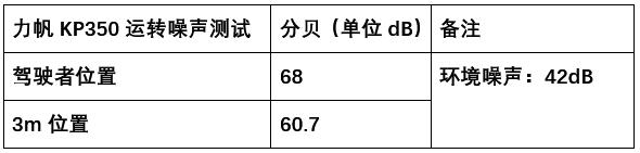 车评：24780元起，表现均衡易上手的双缸街车——KP350