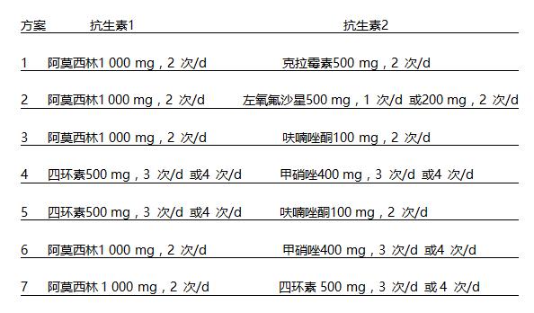 一个根除幽门螺旋杆菌的秘方,什么中成药治疗幽门螺旋杆菌有效
