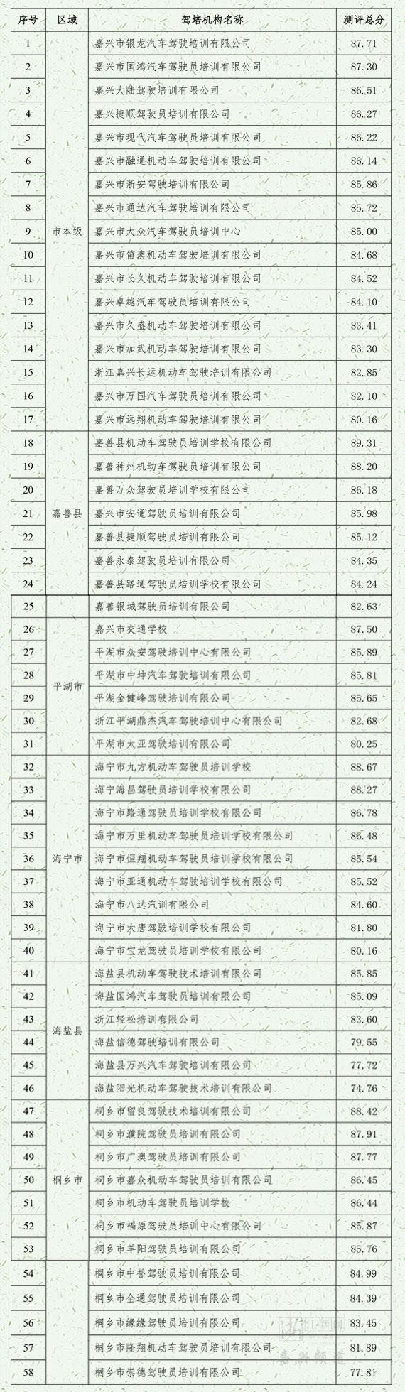 嘉兴驾校哪家强,嘉兴市区哪一个驾校比较好