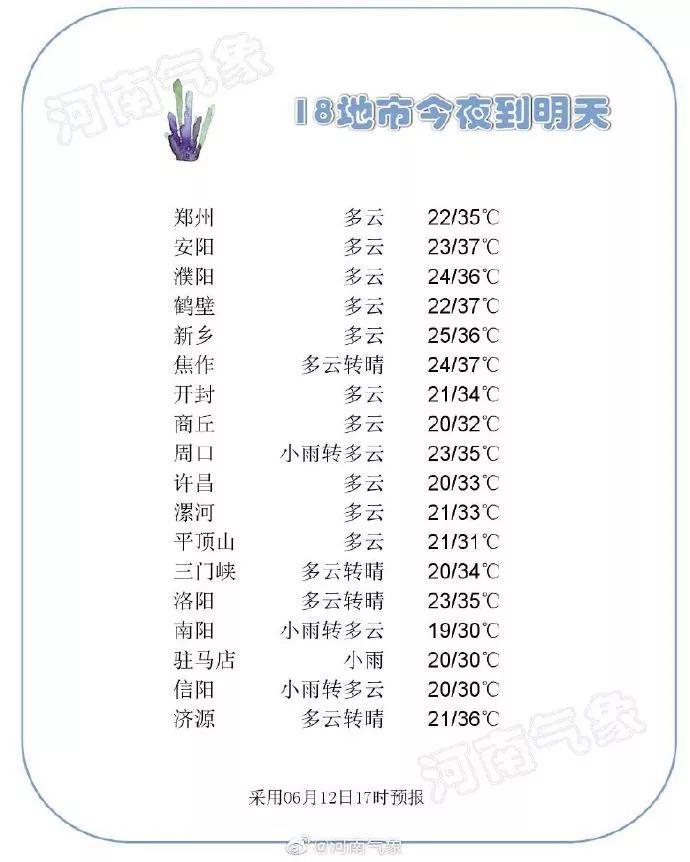 每天3分钟尽览天下事（河南3岁女童不慎掉入下水道被水冲走/郑州“小升初”民办初中和跨区今天开始报名）