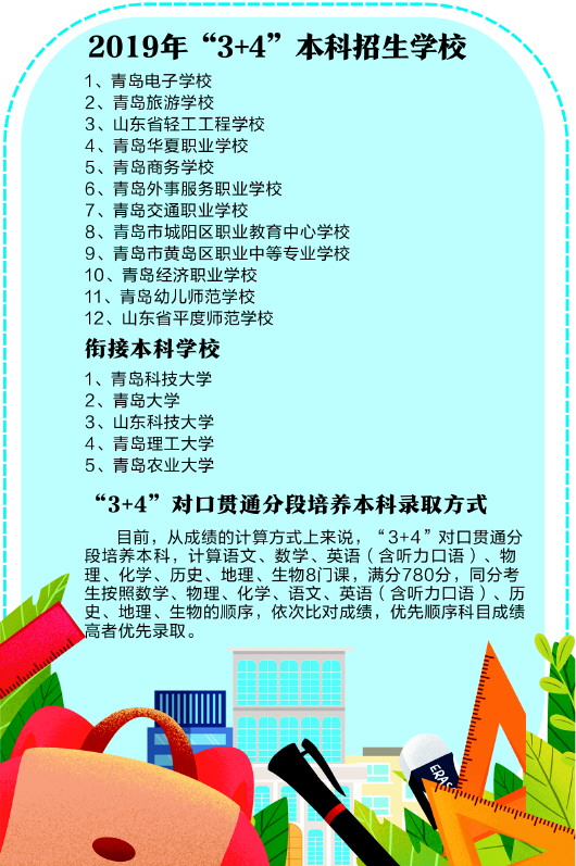 青岛可以上3加4的学校,青岛2020年3加4学校