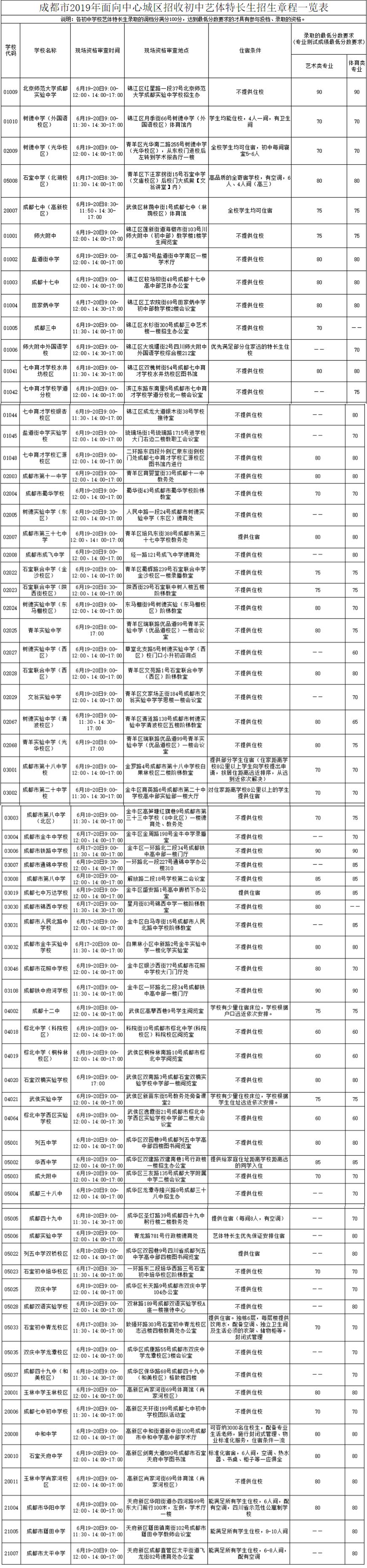 市政交通一卡通成都能刷地铁用吗,晨读成都打卡地