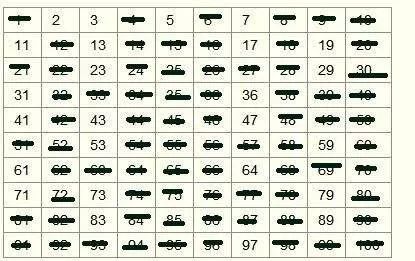 发现新素数,你也可以丨科学史
