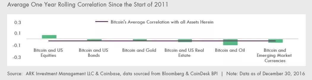 经济学家眼中的数字货币：灵魂无处安放