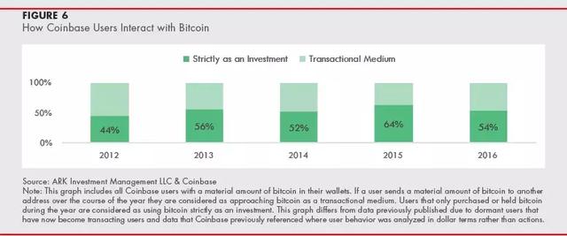 经济学家眼中的数字货币：灵魂无处安放