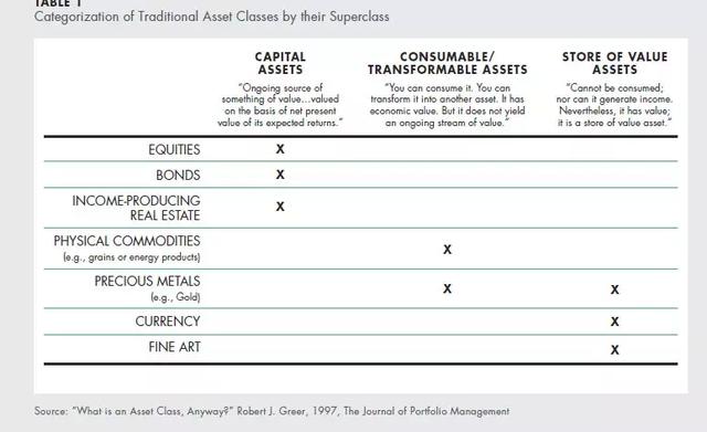 经济学家眼中的数字货币：灵魂无处安放