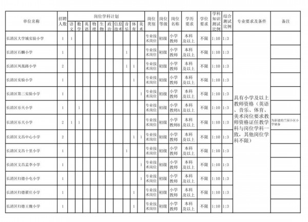 长清区招聘教师,长清2019教师招聘名单