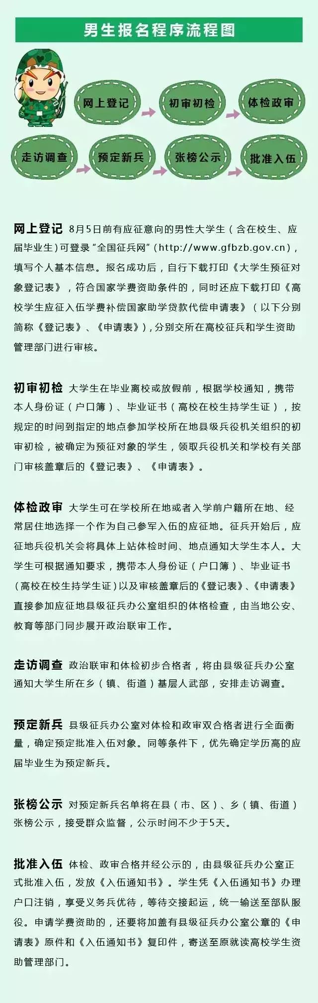 菏泽征兵女兵什么时间报名,平顶山女兵征兵最新政策