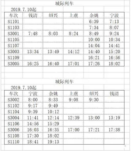 宁波绍兴城际列车时刻表,宁波城际到绍兴哪个站