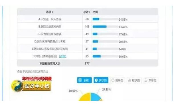 120万一针的抗癌药医保能报销吗,入医保的抗癌药能买到吗