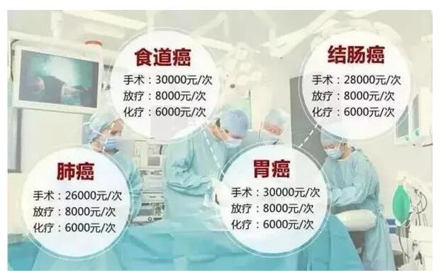 120万一针的抗癌药医保能报销吗,入医保的抗癌药能买到吗