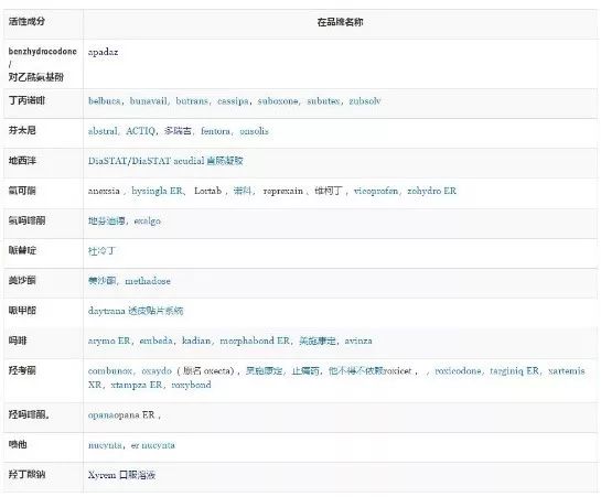 有不要的药么？且慢，跟我来
