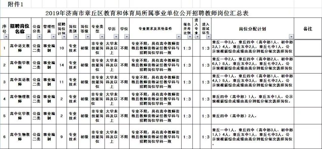 招聘4695人公告不限户籍事业编制,事业编市教育局招聘教师304人