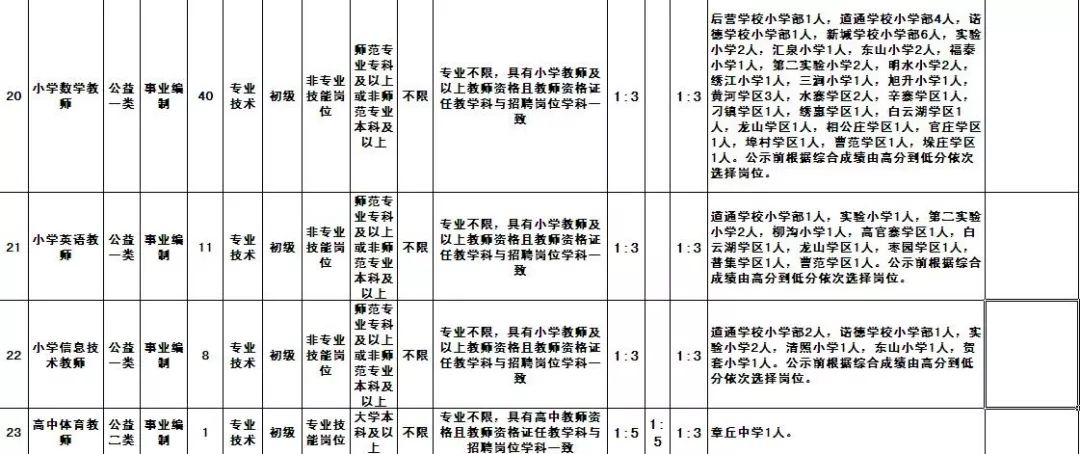 招聘4695人公告不限户籍事业编制,事业编市教育局招聘教师304人