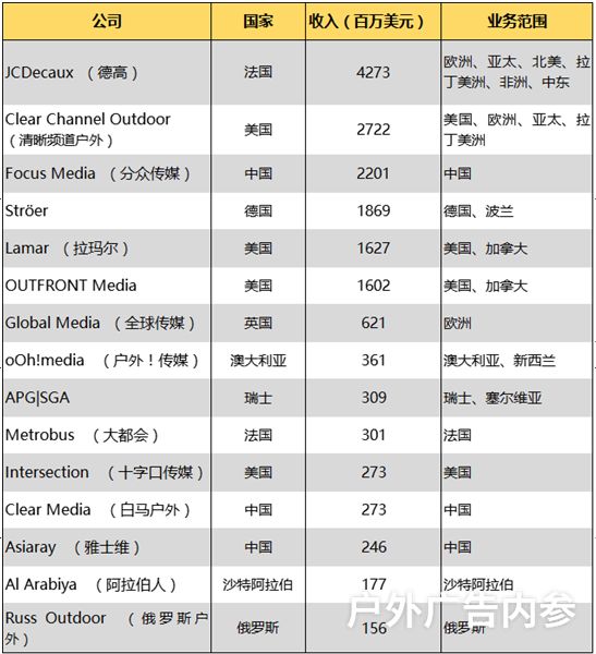 分众传媒2023年业绩,分众传媒2016年营收多少个亿
