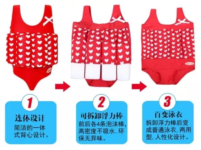 游泳儿童初学者应该准备哪种泳衣,初学游泳穿什么泳衣比较好儿童
