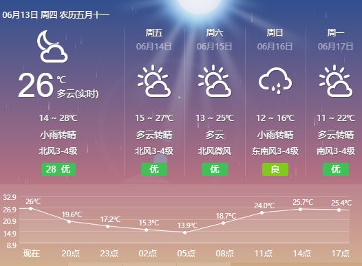 译文中暑啦,夏天防暑知识送给你们