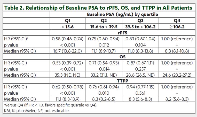 psa前列腺特异抗原阳性一定是癌么,前列腺癌psa一年内会大幅上升
