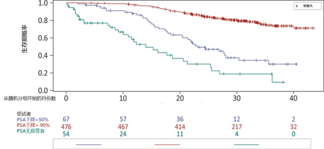 psa前列腺特异抗原阳性一定是癌么,前列腺癌psa一年内会大幅上升