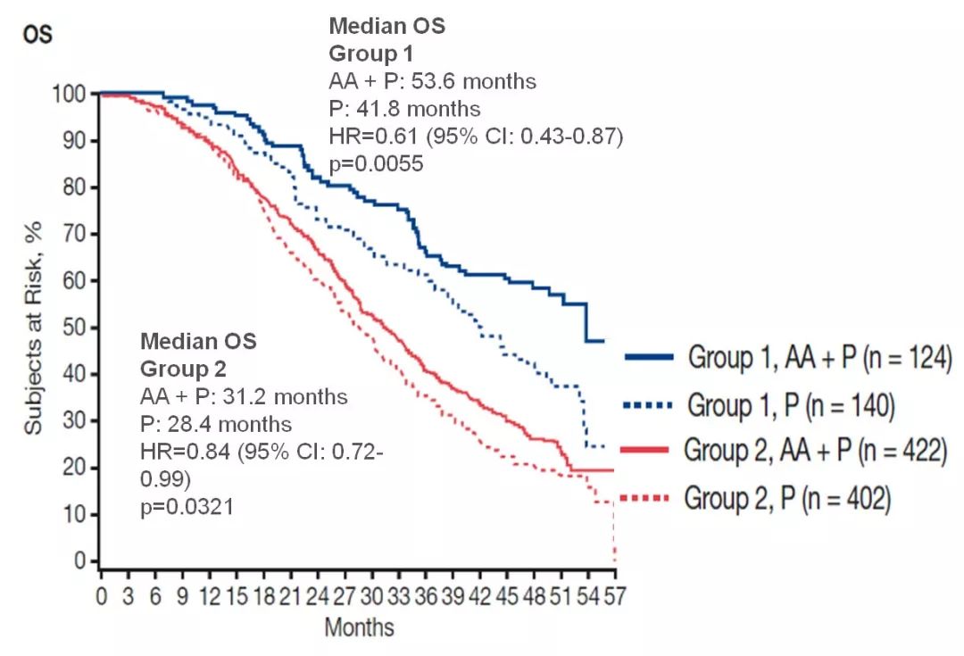 psa前列腺特异抗原阳性一定是癌么,前列腺癌psa一年内会大幅上升