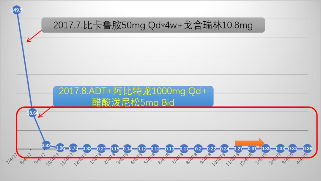 psa前列腺特异抗原阳性一定是癌么,前列腺癌psa一年内会大幅上升
