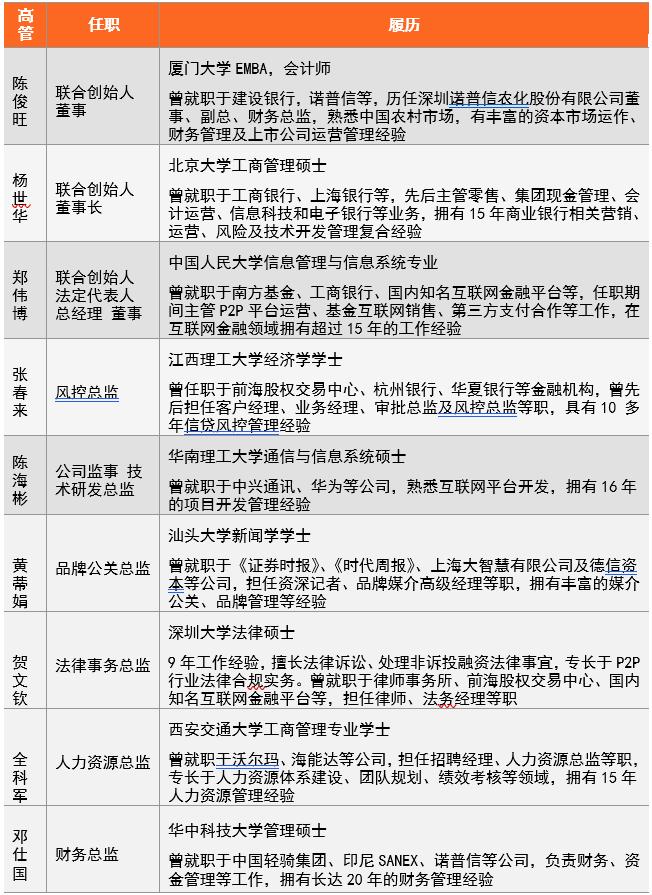 网贷迎来新拐点,网贷大转折备案进度