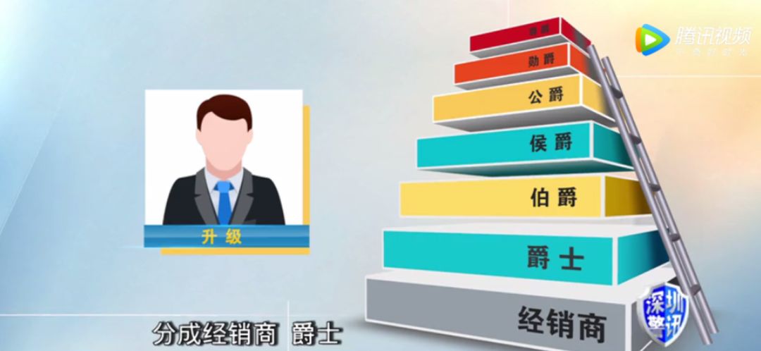 揭秘亮碧思bv传销的内幕骗局,朋友身陷亮碧思传销骗局怎么解救