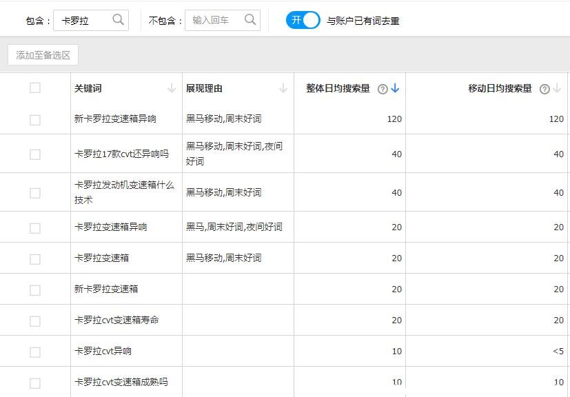2022款卡罗拉和2021款卡罗拉差别,新卡罗拉有问题吗