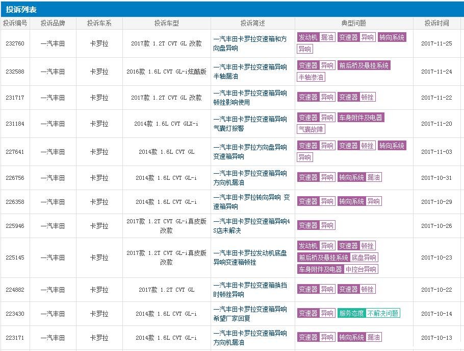 2022款卡罗拉和2021款卡罗拉差别,新卡罗拉有问题吗