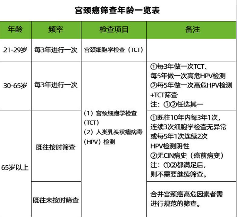 关于HPV病毒,这些知识你该看一看啦