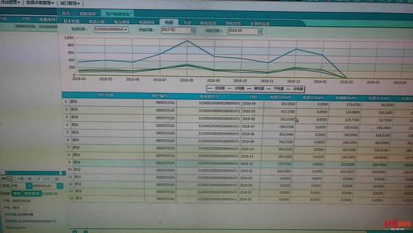 电表欠费不断电是什么情况,三相预付费电表欠费断电