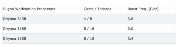 amd取消授权,amd终止了和通富微电的合作