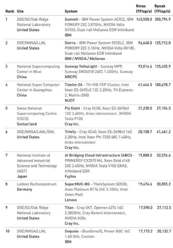 amd取消授权,amd终止了和通富微电的合作