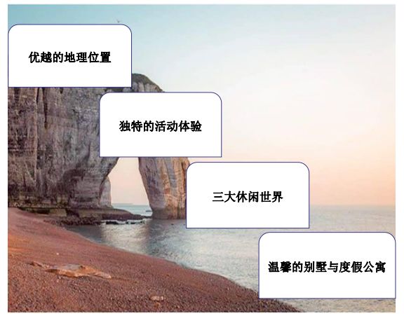 旅游诺曼底,旅游法国诺曼底登陆风景名胜区