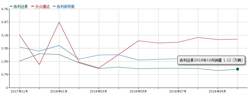 新款吉利远景优缺点有哪些,吉利远景缺点是什么