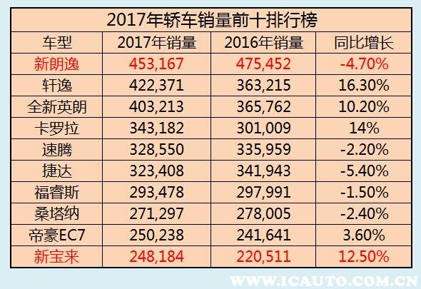 大众宝来2020缺点,大众宝来2018款优缺点是什么