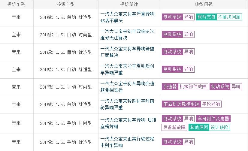 大众宝来2020缺点,大众宝来2018款优缺点是什么