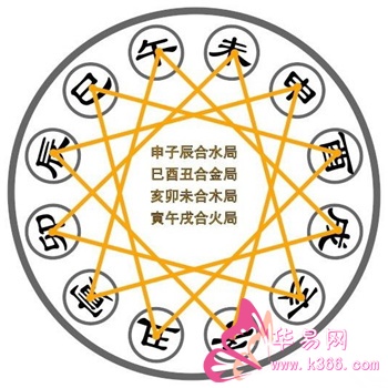 十二属相婚配表鸡,十二属相婚配表鸡和狗