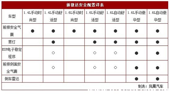 新款捷达质量到底怎么样,2017款捷达容易坏的地方