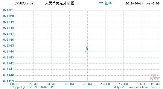 人民币汇率走势与预测分析,人民币汇率一览表