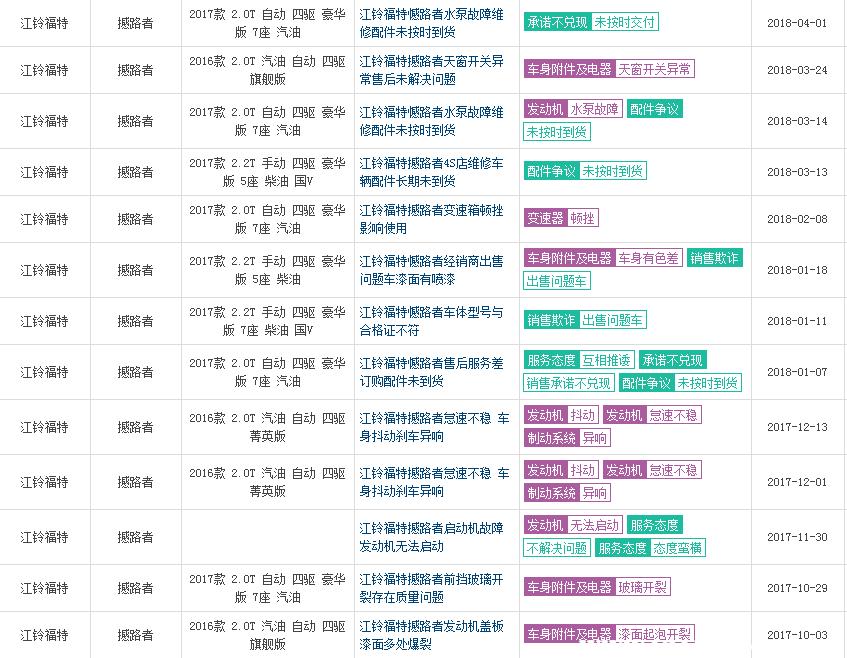 福特撼路者的耐用性和稳定性怎样,福特撼路者优缺点