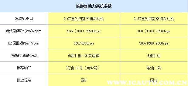 福特撼路者的耐用性和稳定性怎样,福特撼路者优缺点