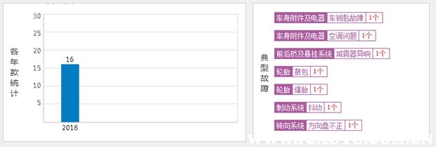 东风风光s560发动机容易坏吗,东风风光s560容易出现的故障
