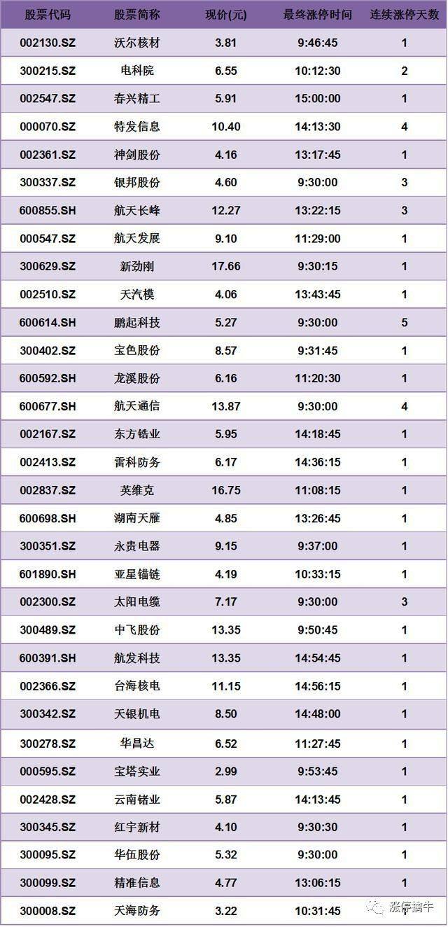 现在比较适合入手的军工股票,2023年低价军工股有哪些股票