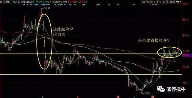 现在比较适合入手的军工股票,2023年低价军工股有哪些股票